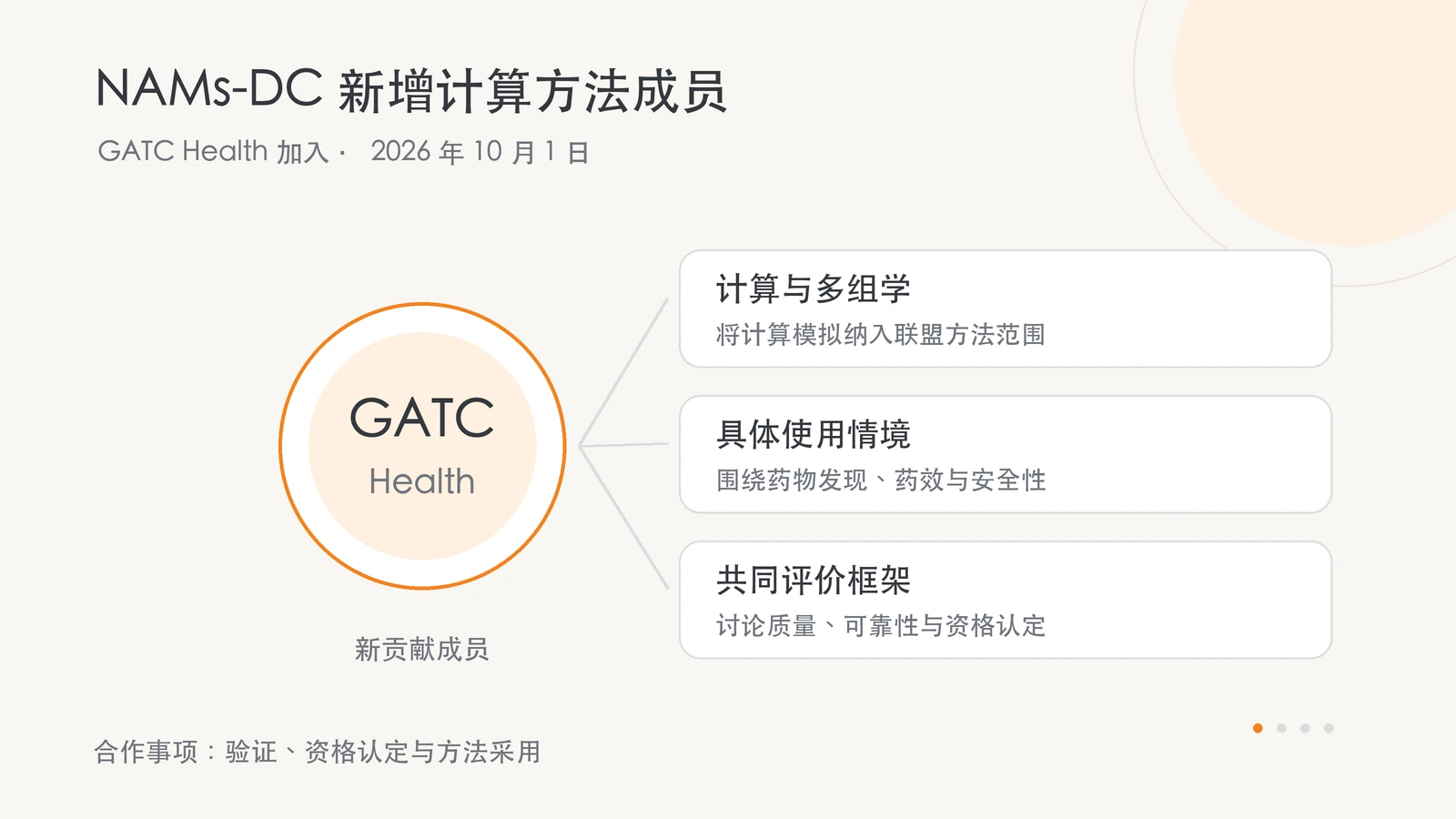 GATC Health 加入 NAMs-DC 后的合作方向。