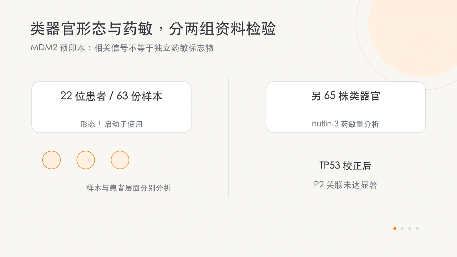 类器官形态与 MDM2 启动子分析使用 22 位患者的 63 份样本；nutlin-3 药敏另由 65 株类器官资料重分析，TP53 校正后的 P2 关联未达显著。