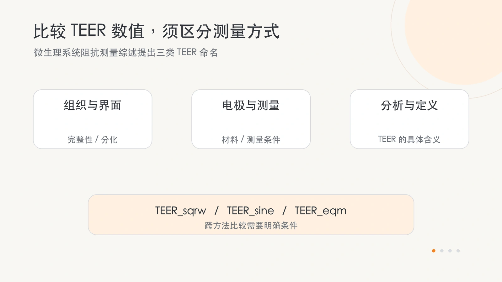 微生理系统中的 TEER 测量涉及组织、电极界面与分析定义；综述提出三类命名以改善资料比较。
