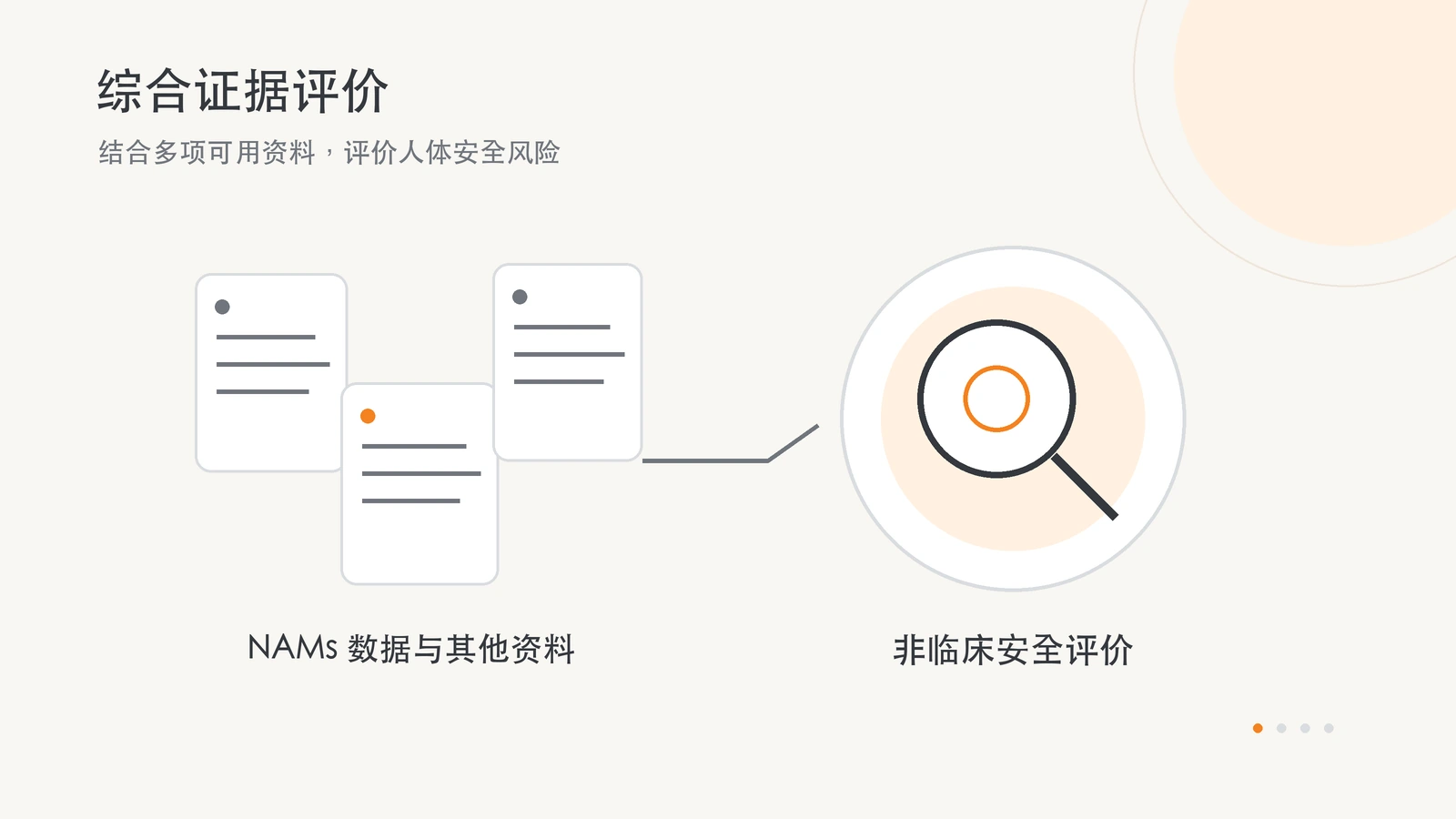 多份资料与放大镜组成的综合证据评价概念图。