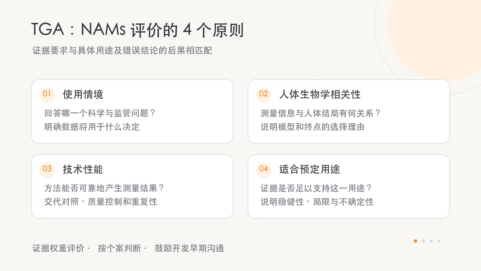 TGA 说明的 4 项 NAMs 评价原则。