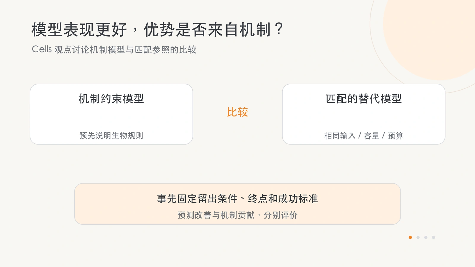 观点文章提出，在相同输入、模型容量与计算预算下比较机制约束模型及其匹配参照，并事先规定留出条件与评价终点。