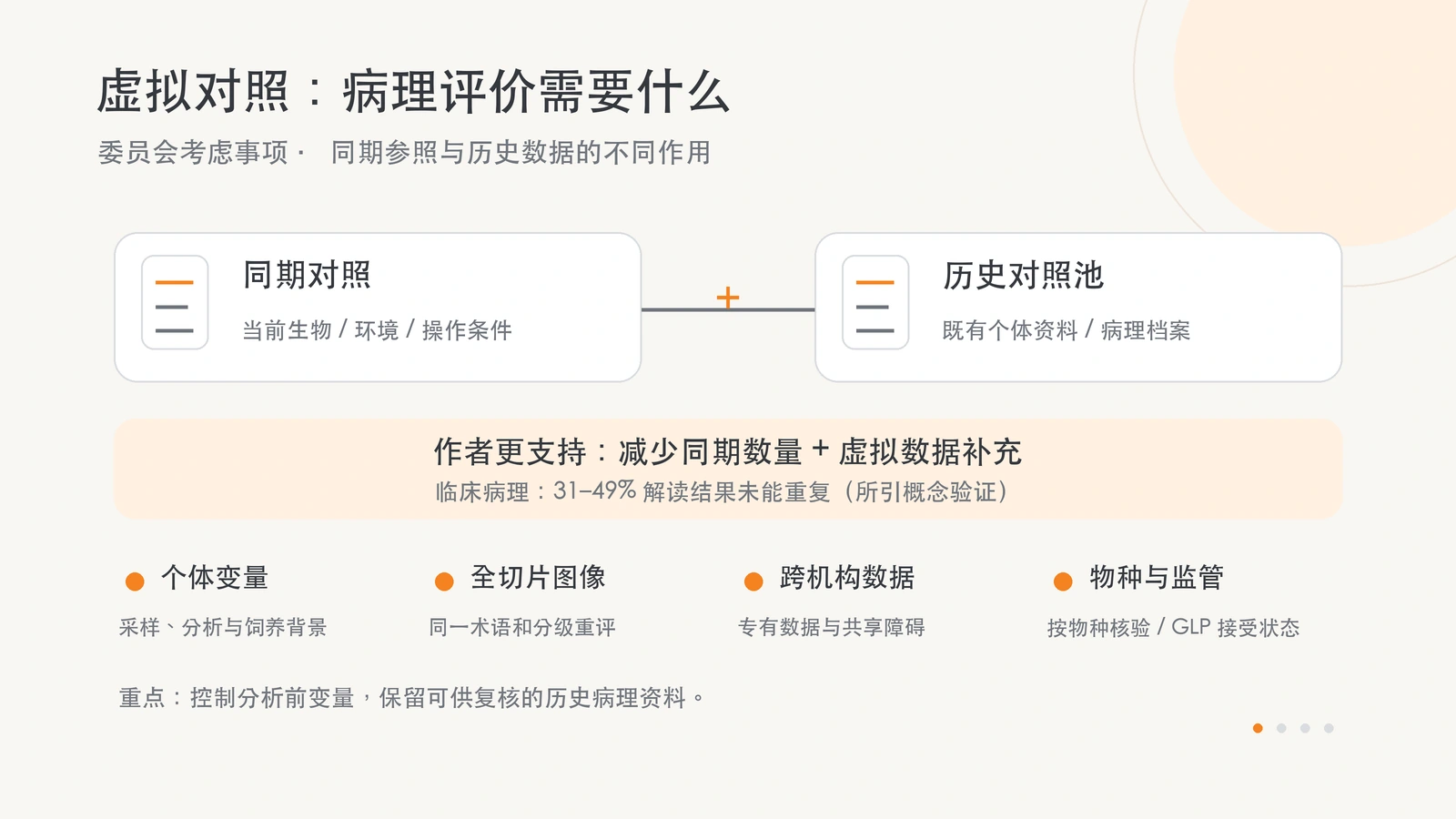同期对照与历史数据互补,混合设计、临床病理及数据质量条件分开呈现。