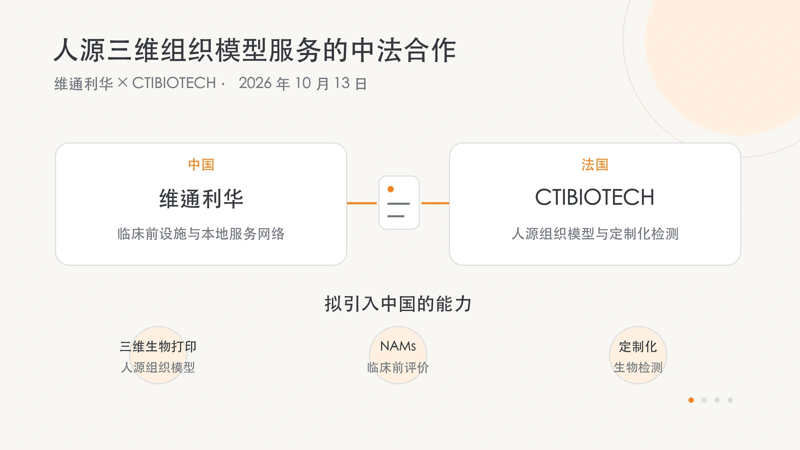 维通利华与 CTIBIOTECH 计划合作的能力范围。